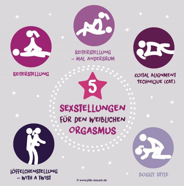 Infografik zu Sexstellungen für den weiblichen Orgasmus