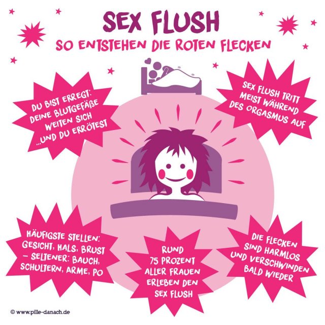 Infotext über Sex Flush