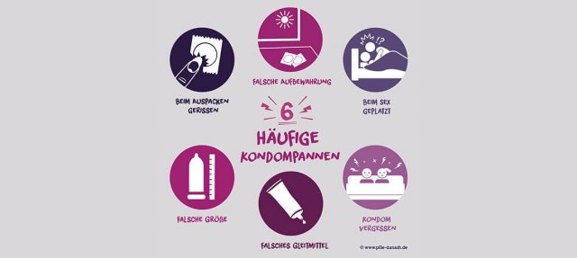 Ein Piktogramm mit den sechs häufigsten Kondompannen