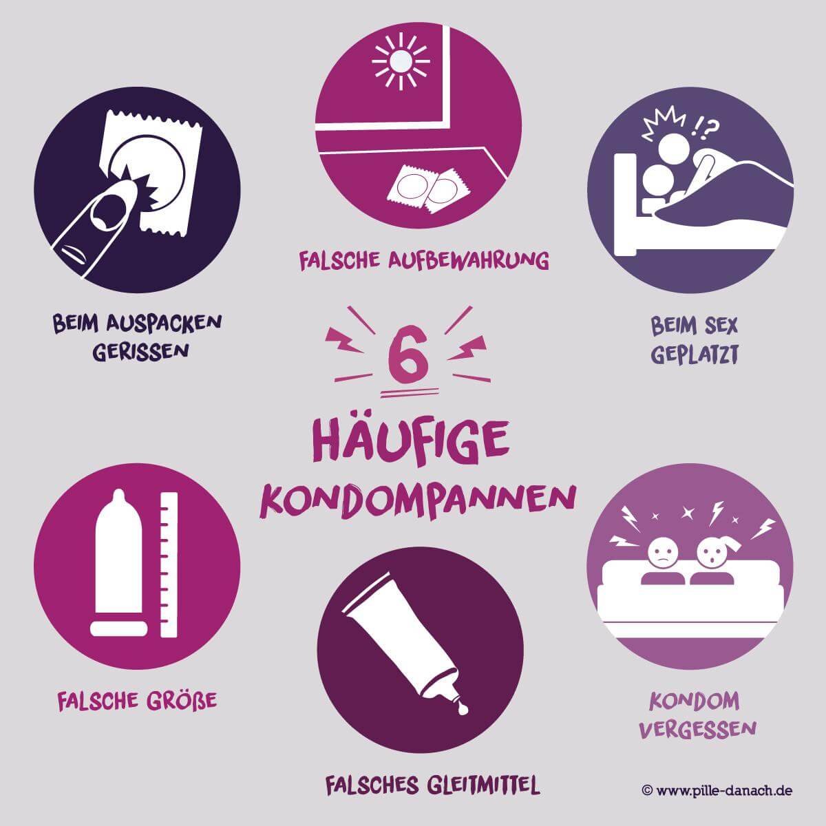 Verhütungspannen - Kondom gerissen, Pille vergessen, usw.