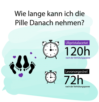 Was Ist Der Unterschied Zwischen Den Beiden Pillen Danach