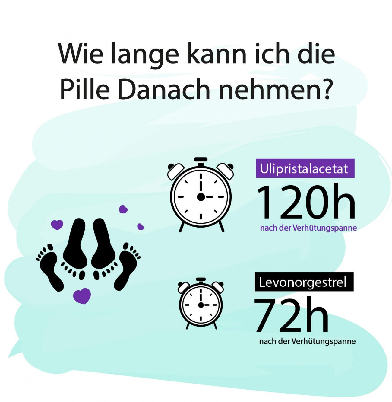 Verkehr pille vergessen ungeschützter 11. Pille