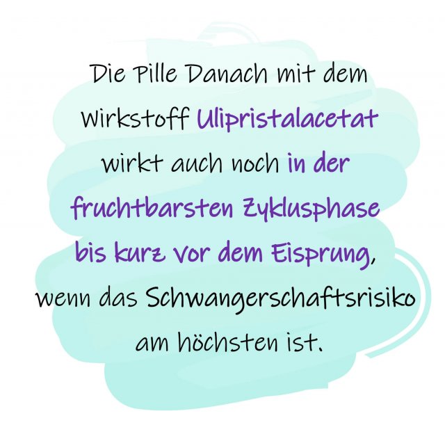 Pille Danach Alles zur Einnahme, Wirkung & Sicherheit