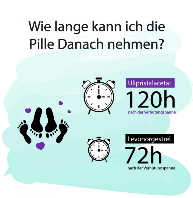 Pille Danach Alles zur Einnahme, Wirkung & Sicherheit